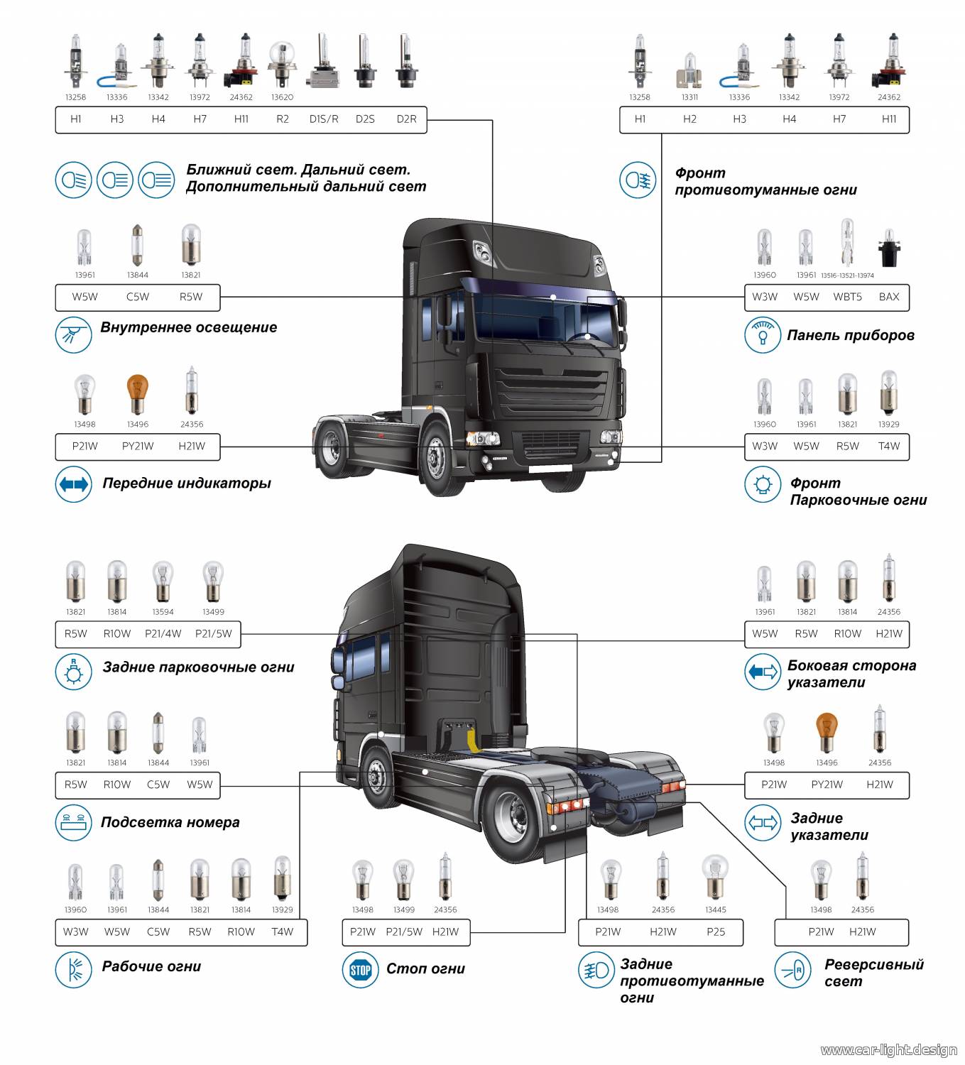 Список грузовиков