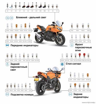 Расположение ламп в мотоциклах