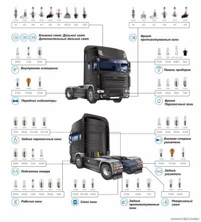 Расположение ламп в грузовых автомобилях