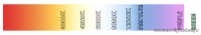 Цветовая диаграмма, температуры Кельвина.